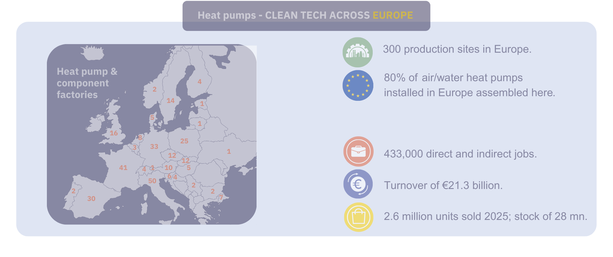 Crop+fade_Heat pumps - a key net zero sector_Feb 2026